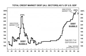 Chart-Debt-during-depression