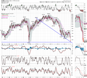 GDM WEEKLY