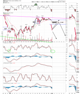 GDXJ GAP