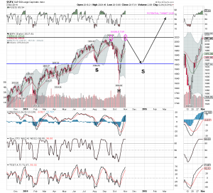 SPX POTENTIAL HS