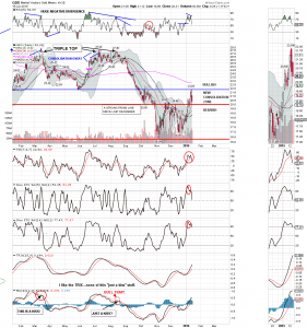 gdx