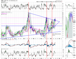 vix