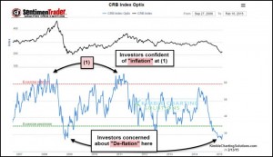 crbsentimentfewbullsfeb13-675x390