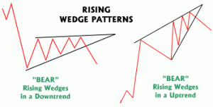 rising_wedges