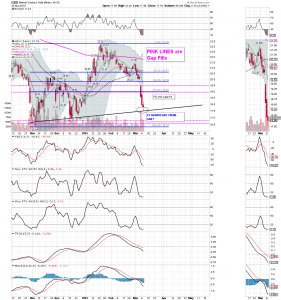 gdx