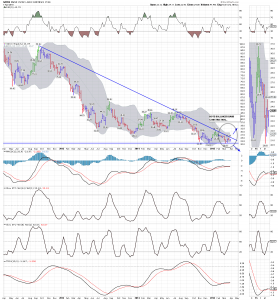 GDXJ