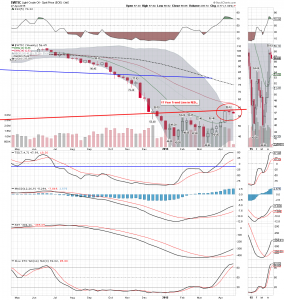 wtic