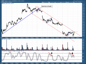 GDX