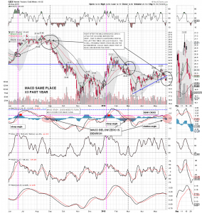 GDX