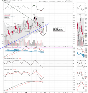 GDX