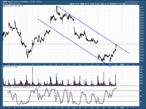 GDX