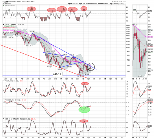 gdmweekly