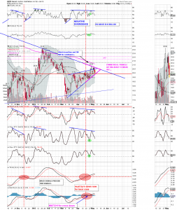 gdx