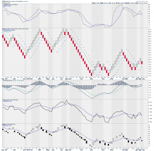 gdx