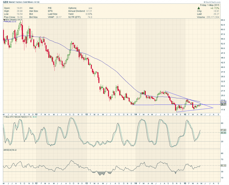 gdx2