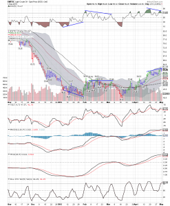 wtic