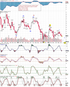 0615_GDX_Weekly