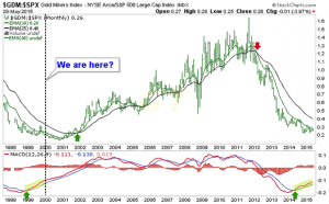 GDX