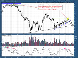 GDX