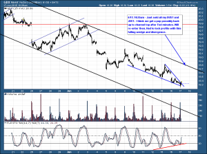 GDX