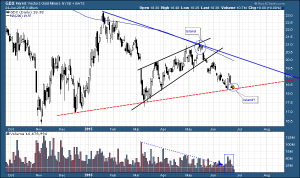 GDX