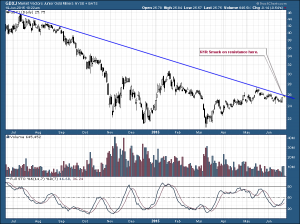 GDXJ