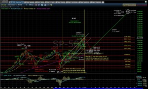 pug-sp-500-monthly-chart-6-23-15