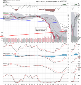 wtic