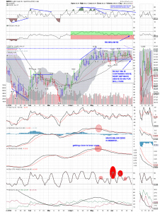 wtic