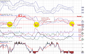 0705_GDXDailyIndicators