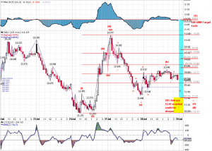 0728_GDX15Min