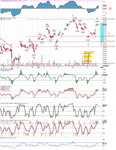 0730_DollarUpdate