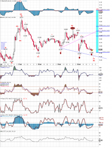 0730_GDX15Update