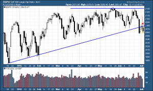 SPX