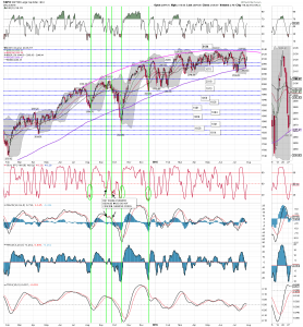 SPX