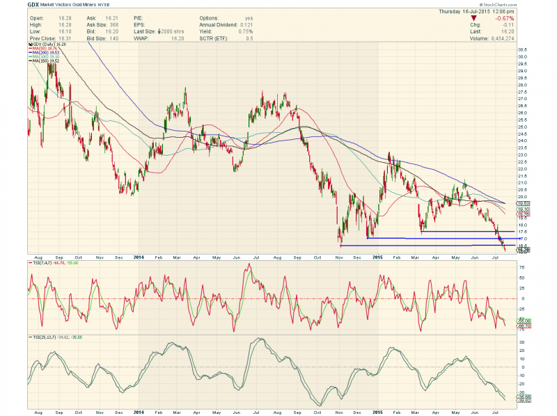 gdx