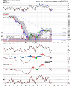 wtic