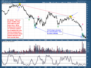 GDX