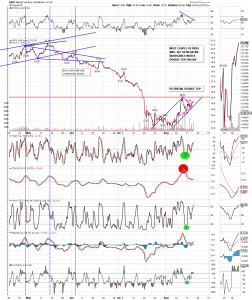 GDX