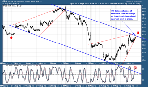 GDX