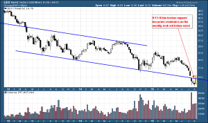 GDX