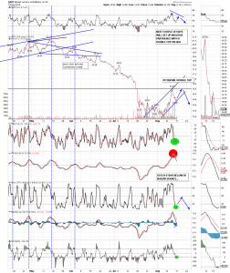 GDX