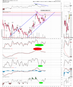 GDX