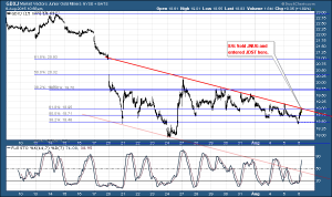 GDXJ