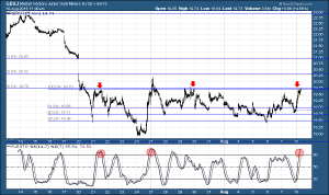 GDXJ