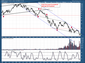 GDXJ