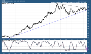 USD