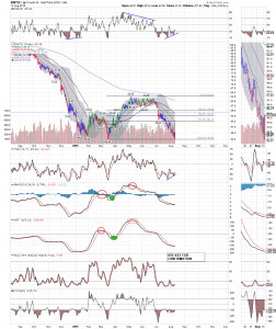 WTIC