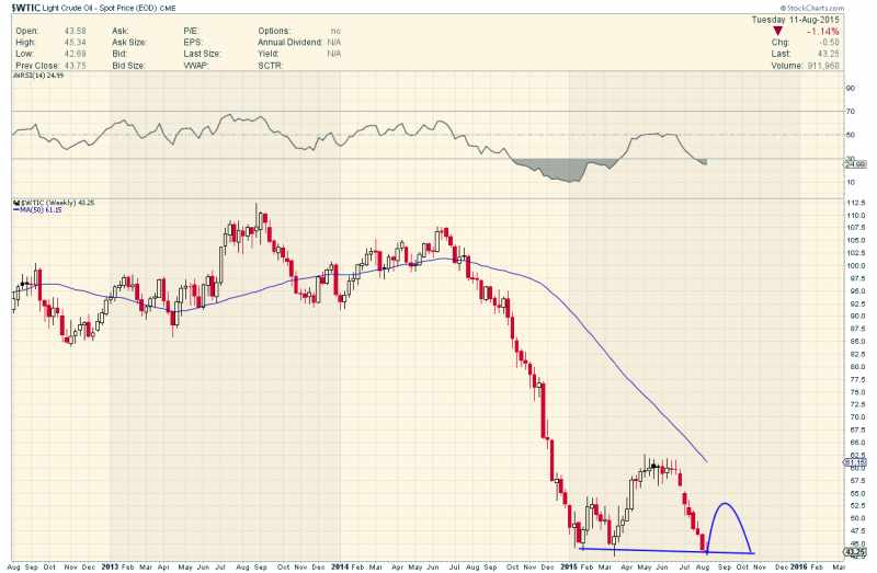 WTIC