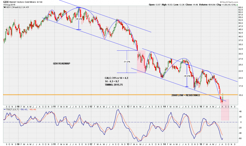 gdx